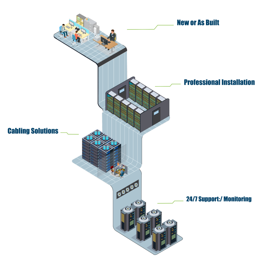 Data Center Managed Services